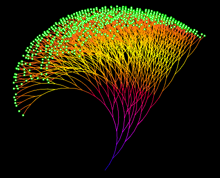 Collatz Conjecture