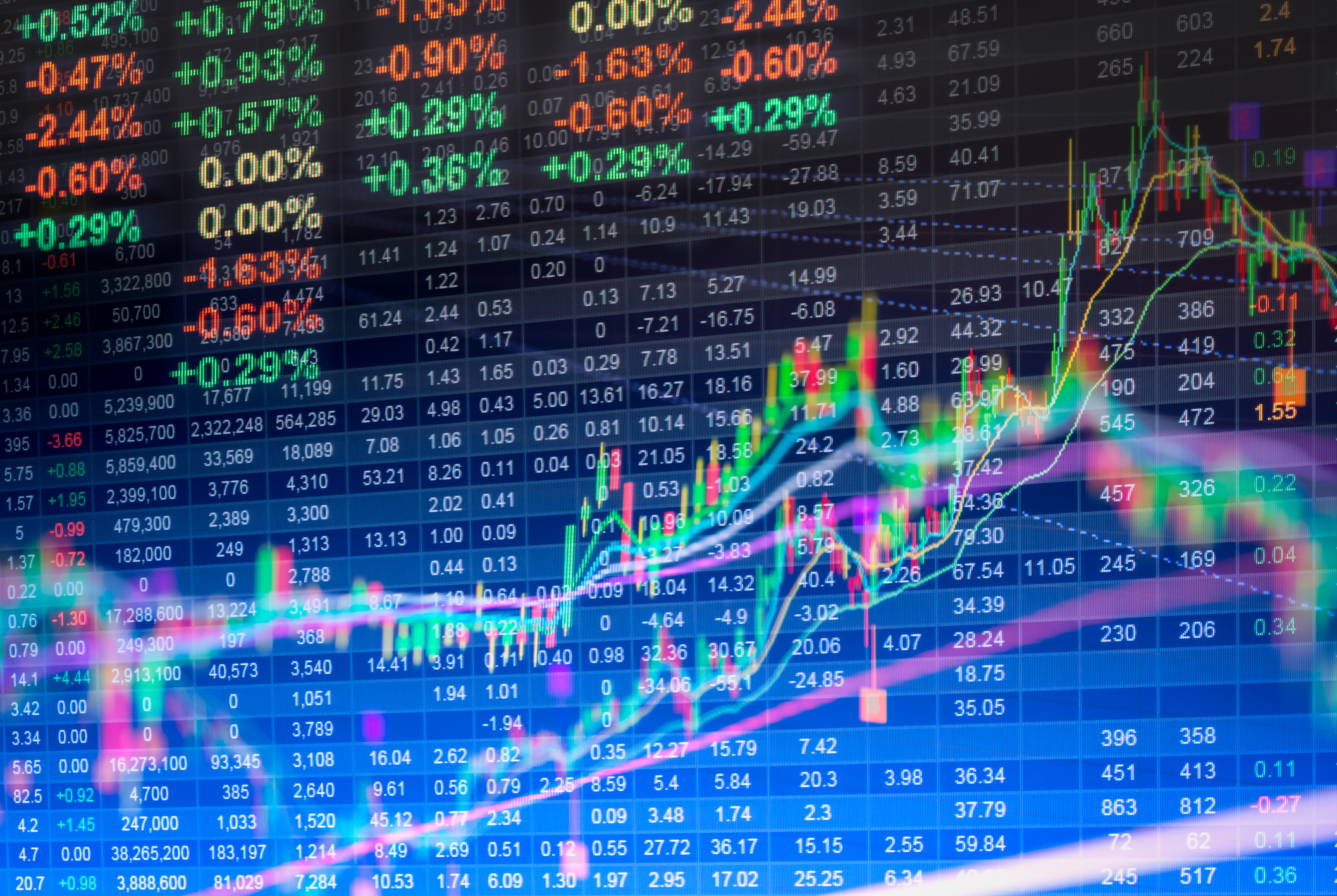 Web Application for Visualizing Technical Indicators using Python